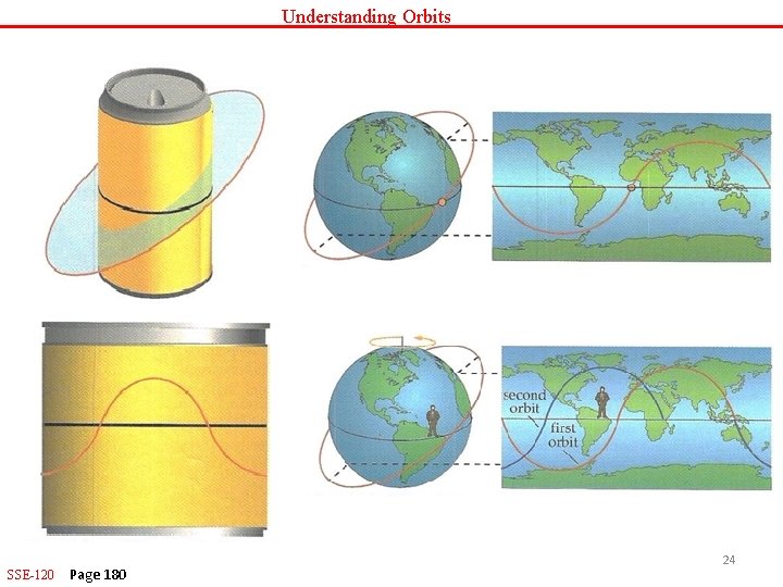Understanding Orbits SSE-120 Page 180 24 