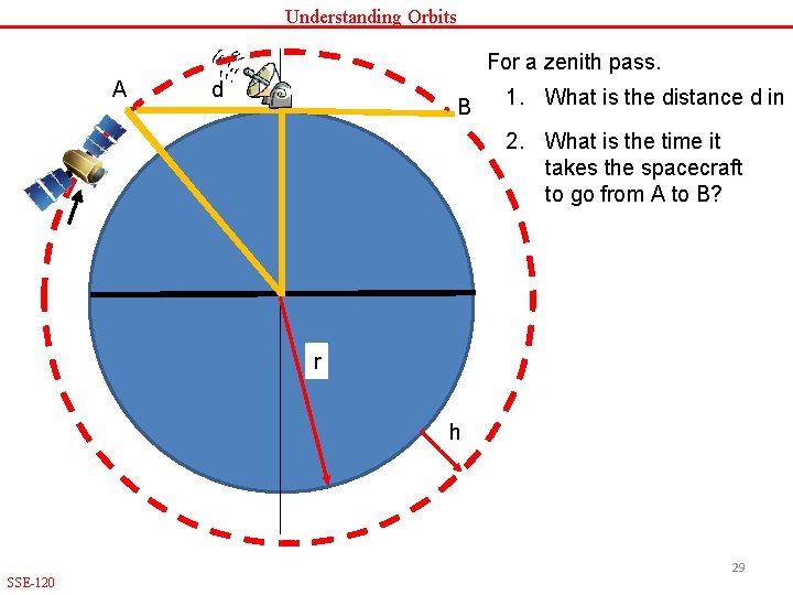 Understanding Orbits For a zenith pass. A d B 1. What is the distance