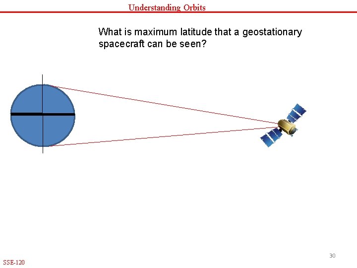 Understanding Orbits What is maximum latitude that a geostationary spacecraft can be seen? 30