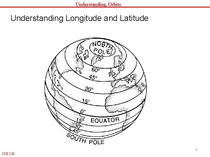 Understanding Orbits Understanding Longitude and Latitude 6 SSE-120 