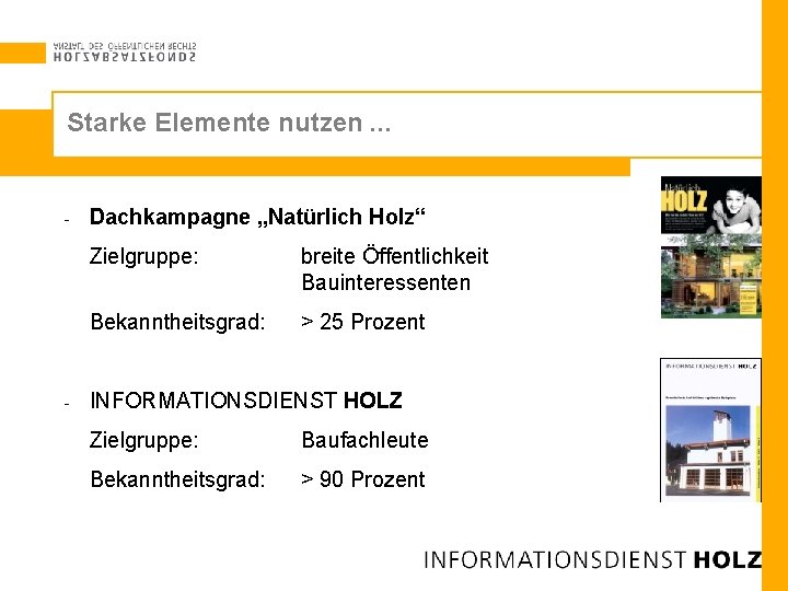 Starke Elemente nutzen. . . - - Dachkampagne „Natürlich Holz“ Zielgruppe: breite Öffentlichkeit Bauinteressenten