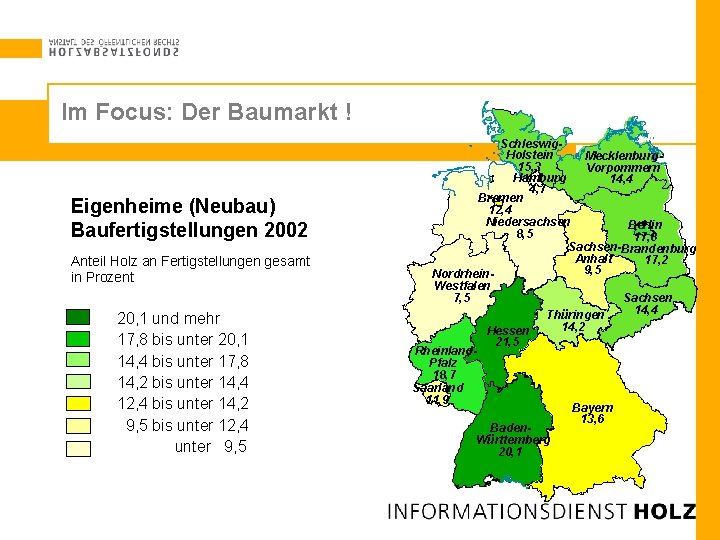 Im Focus: Der Baumarkt ! Eigenheime (Neubau) Baufertigstellungen 2002 Anteil Holz an Fertigstellungen gesamt