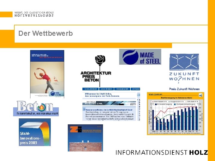 Der Wettbewerb 