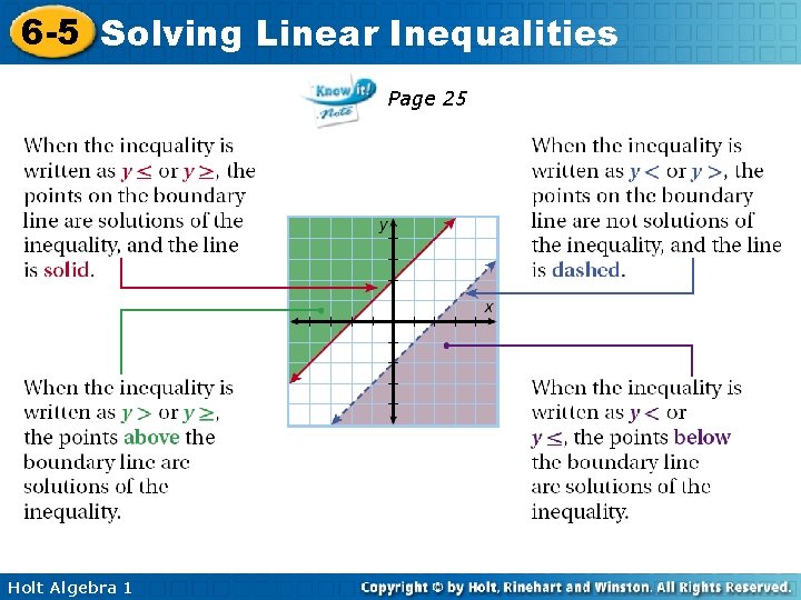 6 -5 Solving Linear Inequalities Page 25 Holt Algebra 1 