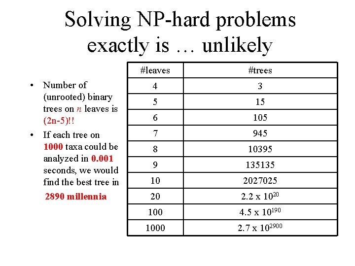 Solving NP-hard problems exactly is … unlikely • Number of (unrooted) binary trees on