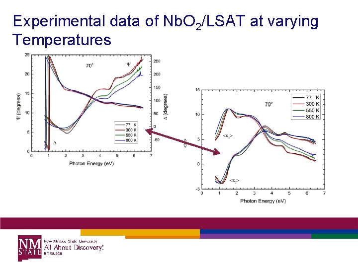 Experimental data of Nb. O 2/LSAT at varying Temperatures Experimental data of Nb. O 2/LSAT at varying Temperatures