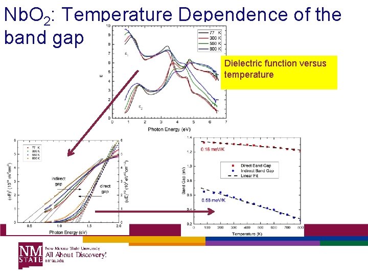 Nb. O 2: Temperature Dependence of the band gap Dielectric function versus temperature Nb. O 2: Temperature Dependence of the band gap Dielectric function versus temperature
