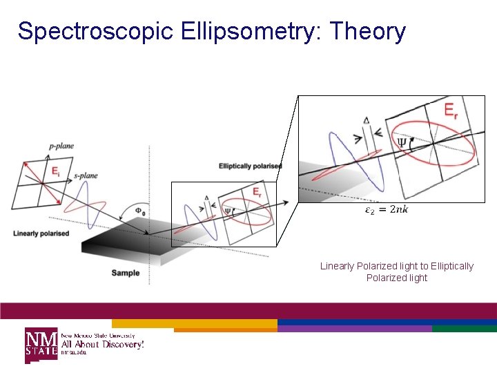 Spectroscopic Ellipsometry: Theory Linearly Polarized light to Elliptically Polarized light Spectroscopic Ellipsometry: Theory Linearly Polarized light to Elliptically Polarized light