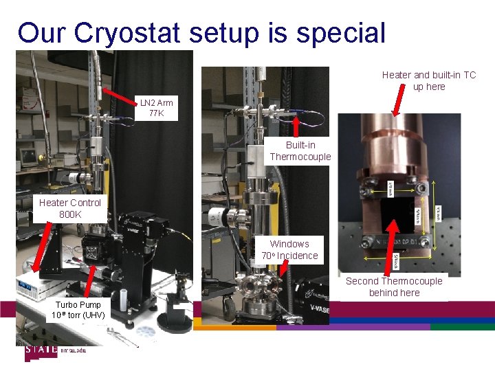 Our Cryostat setup is special Heater and built-in TC up here LN 2 Arm Our Cryostat setup is special Heater and built-in TC up here LN 2 Arm