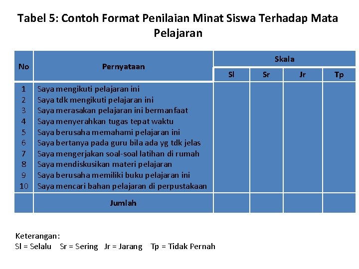 Tabel 5: Contoh Format Penilaian Minat Siswa Terhadap Mata Pelajaran No Pernyataan 1 2