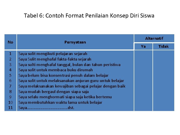 Tabel 6: Contoh Format Penilaian Konsep Diri Siswa No 1 2 3 4 5