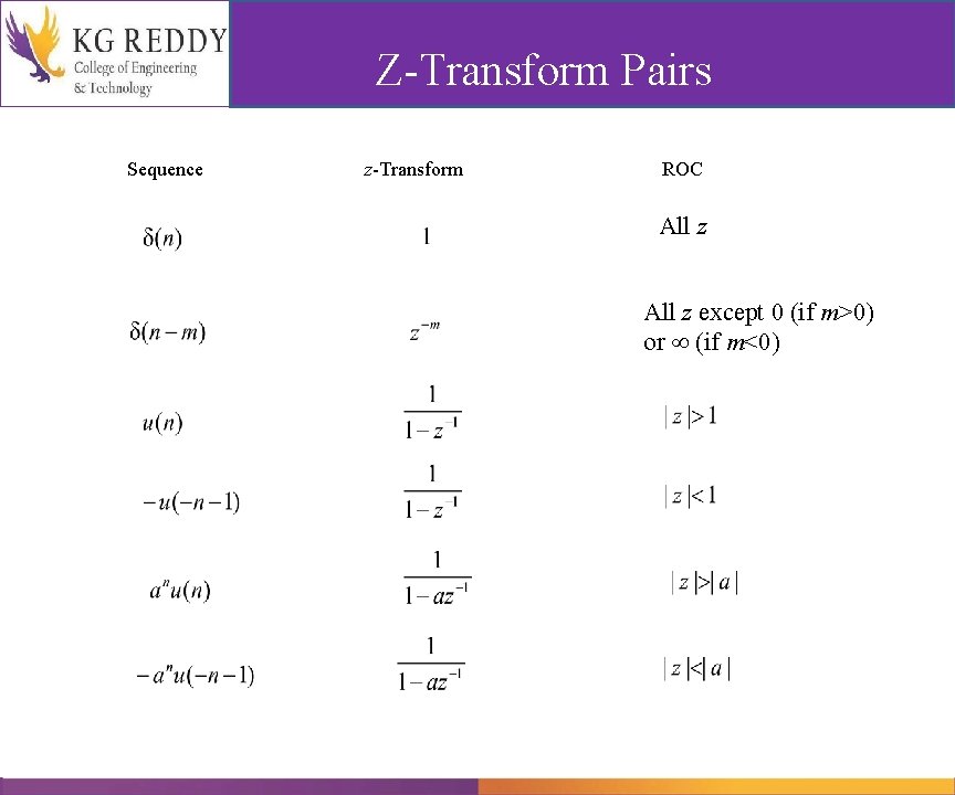Z-Transform Pairs Sequence z-Transform ROC All z except 0 (if m>0) or (if m<0)