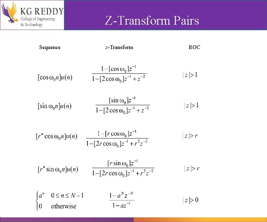 Z-Transform Pairs Sequence z-Transform ROC 