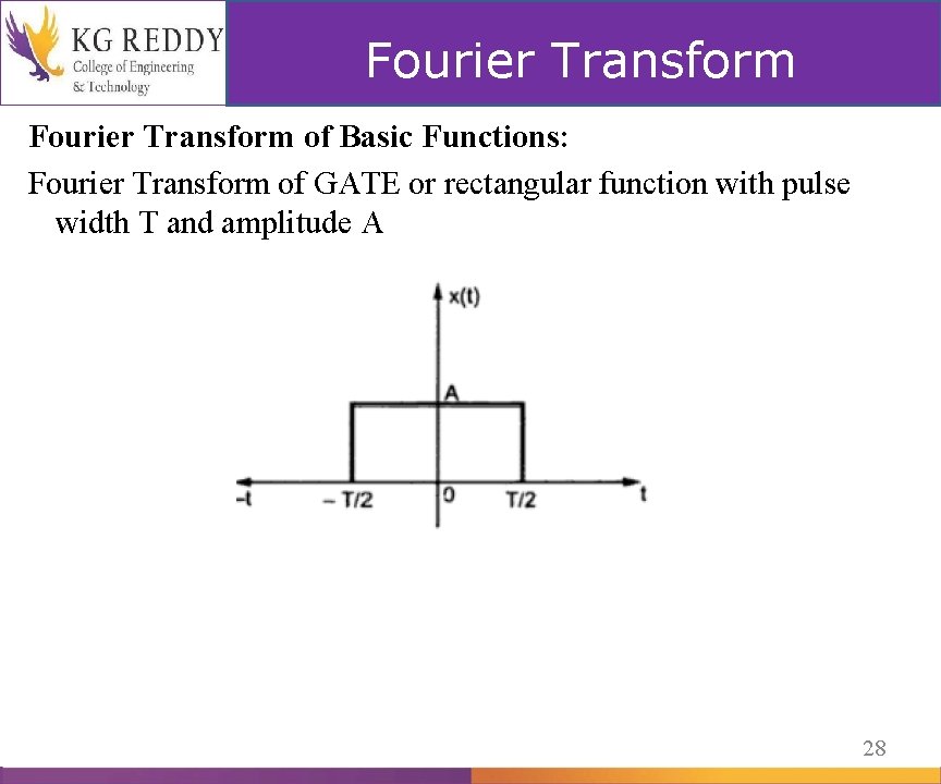 Fourier Transform of Basic Functions: Fourier Transform of GATE or rectangular function with pulse