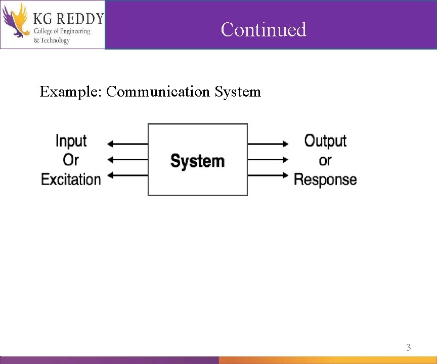 Continued Example: Communication System 3 
