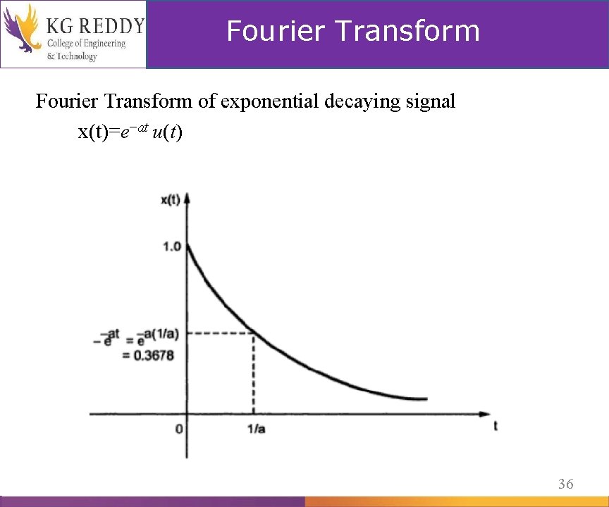 Fourier Transform of exponential decaying signal x(t)=e−at u(t) 36 