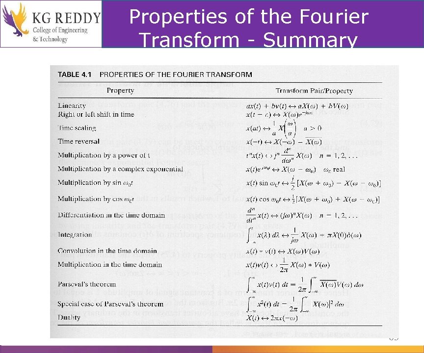Properties of the Fourier Transform - Summary 63 