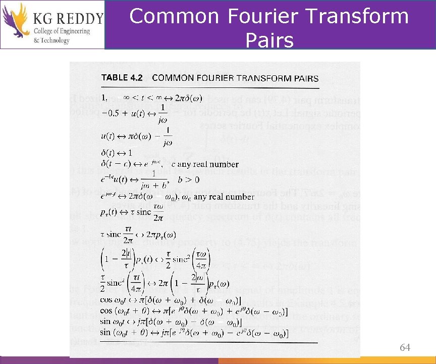 Common Fourier Transform Pairs 64 