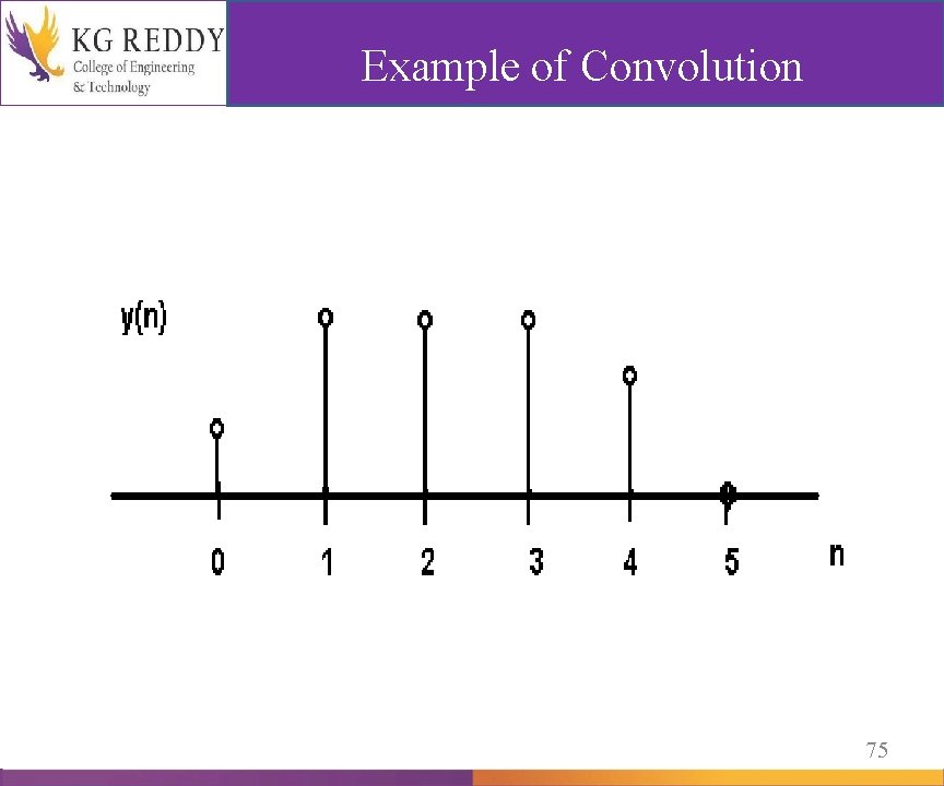 Example of Convolution 75 
