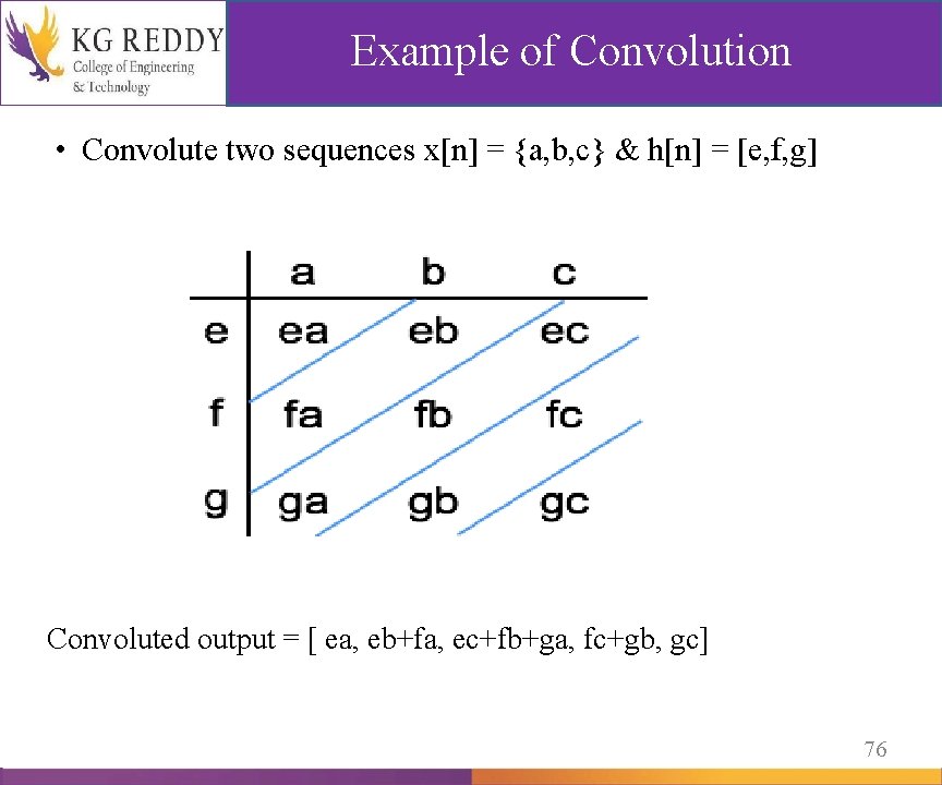Example of Convolution • Convolute two sequences x[n] = {a, b, c} & h[n]