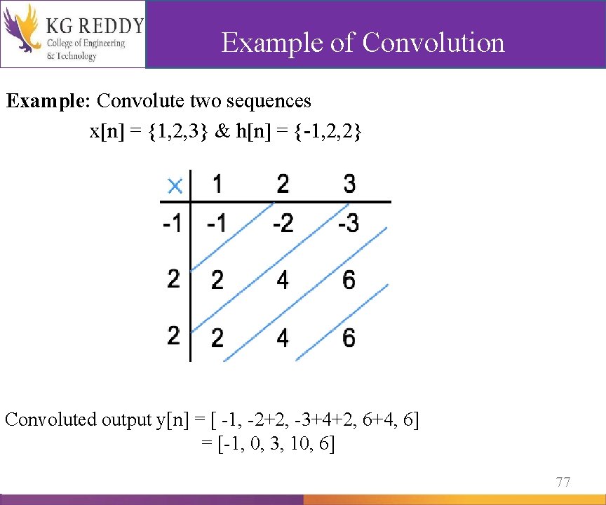 Example of Convolution Example: Convolute two sequences x[n] = {1, 2, 3} & h[n]