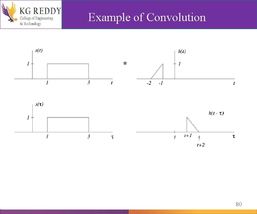 Example of Convolution 80 