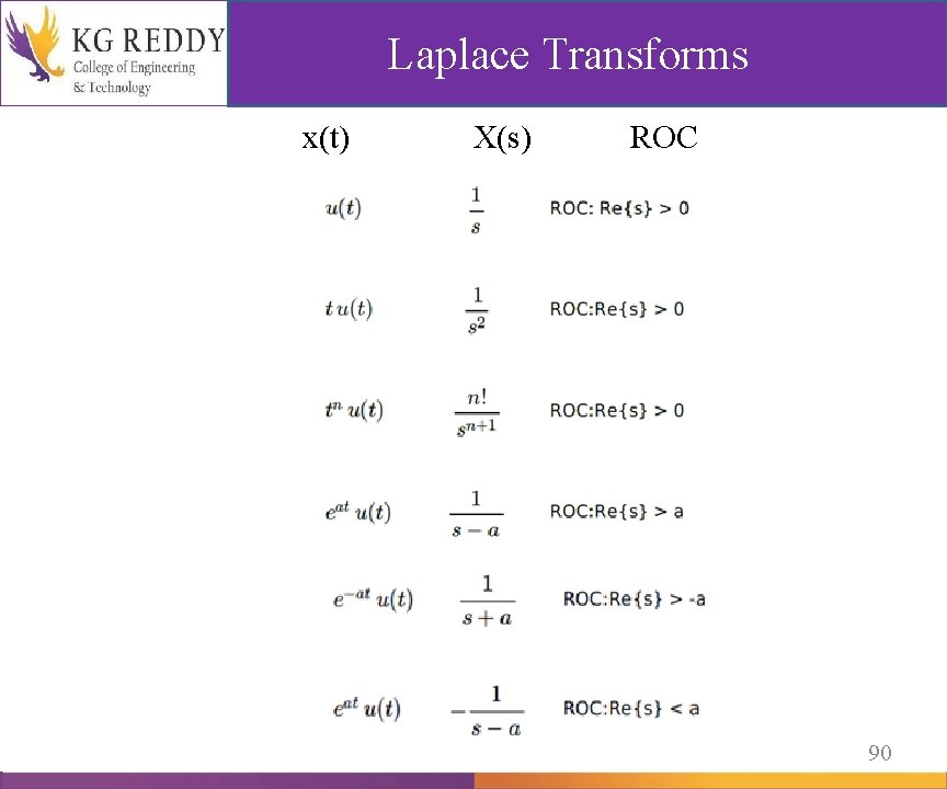 Laplace Transforms x(t) X(s) ROC 90 