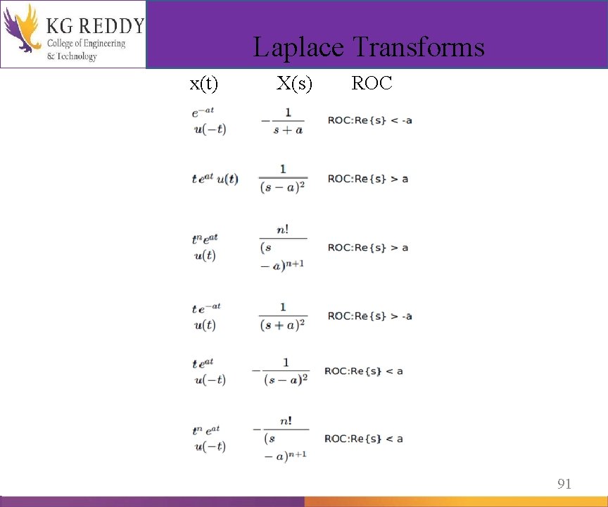 Laplace Transforms x(t) X(s) ROC 91 