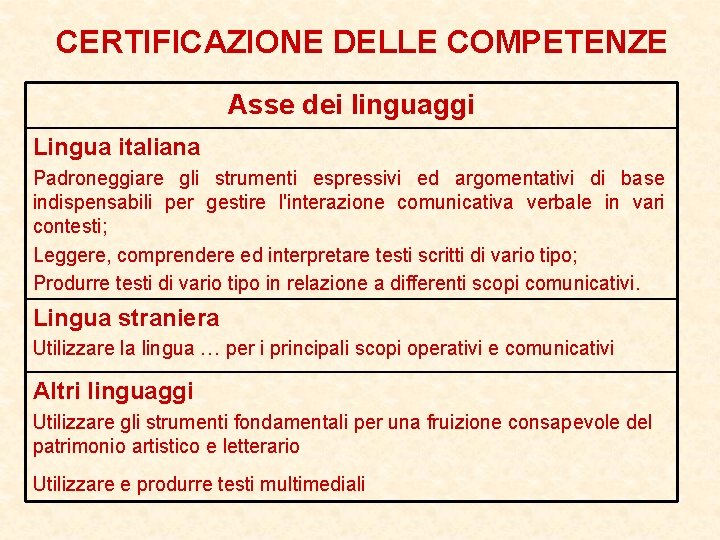 CERTIFICAZIONE DELLE COMPETENZE Asse dei linguaggi Lingua italiana Padroneggiare gli strumenti espressivi ed argomentativi