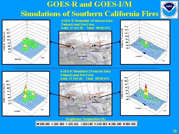 GOES-R and GOES-I/M Simulations of Southern California Fires GOES-12 Simulated 3. 9 micron Data