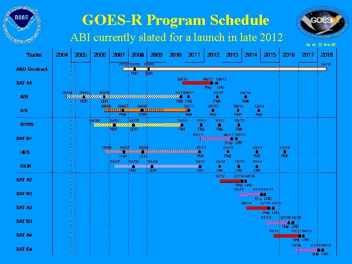 GOES-R Program Schedule ABI currently slated for a launch in late 2012 As of: