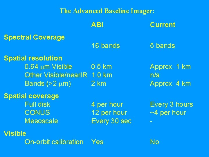 The Advanced Baseline Imager: ABI Current 16 bands 5 bands Spectral Coverage Spatial resolution