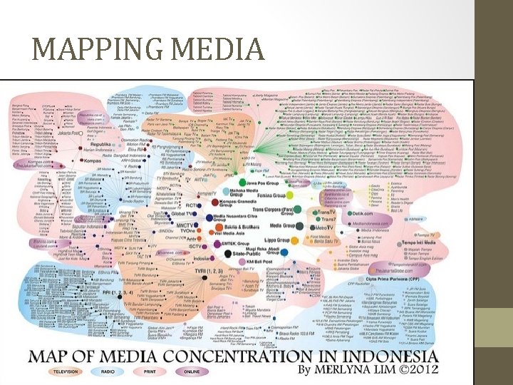 MAPPING MEDIA 