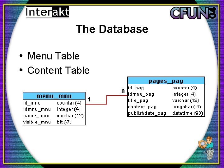 The Database • Menu Table • Content Table 