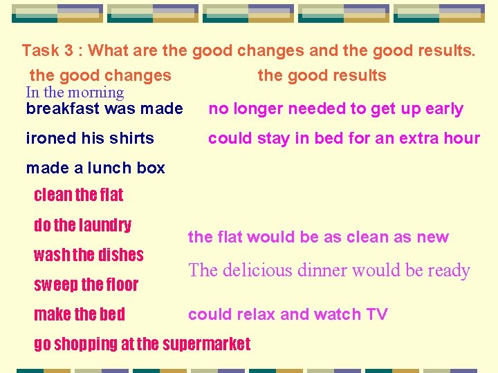 Task 3 : What are the good changes and the good results. the good