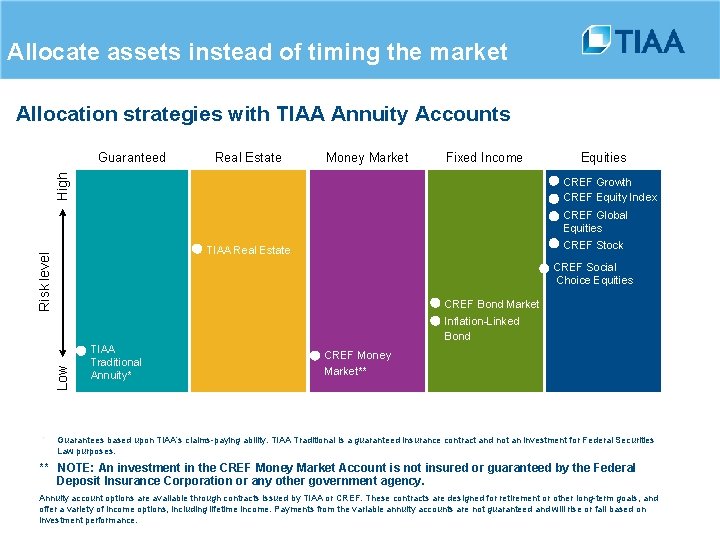 Allocate assets instead of timing the market Allocation strategies with TIAA Annuity Accounts Real