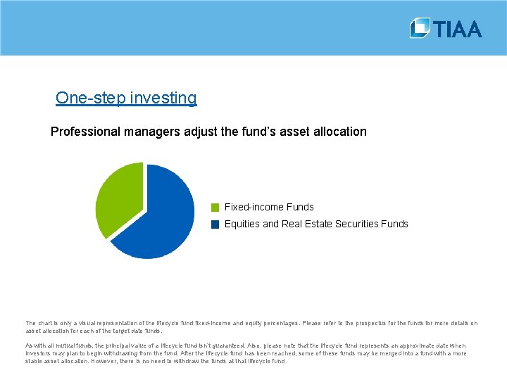One-step investing Professional managers adjust the fund’s asset allocation Fixed-income Funds Equities and Real