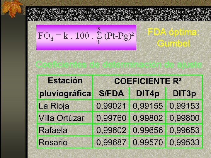 5 FOd = k. 100. S (Pt-Pg)² 1 FDA óptima: Gumbel Coeficientes de determinación