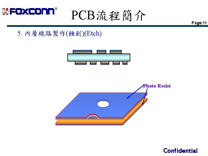 PCB流程簡介 Page: 11 5. 內層線路製作(蝕刻)(Etch) Photo Resist Confidential PCB流程簡介 Page: 11 5. 內層線路製作(蝕刻)(Etch) Photo Resist Confidential