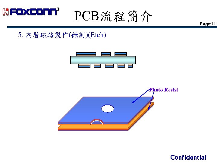 PCB流程簡介 Page: 11 5. 內層線路製作(蝕刻)(Etch) Photo Resist Confidential 