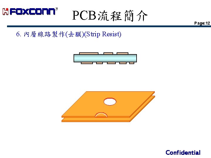 PCB流程簡介 Page: 12 6. 內層線路製作(去膜)(Strip Resist) Confidential PCB流程簡介 Page: 12 6. 內層線路製作(去膜)(Strip Resist) Confidential