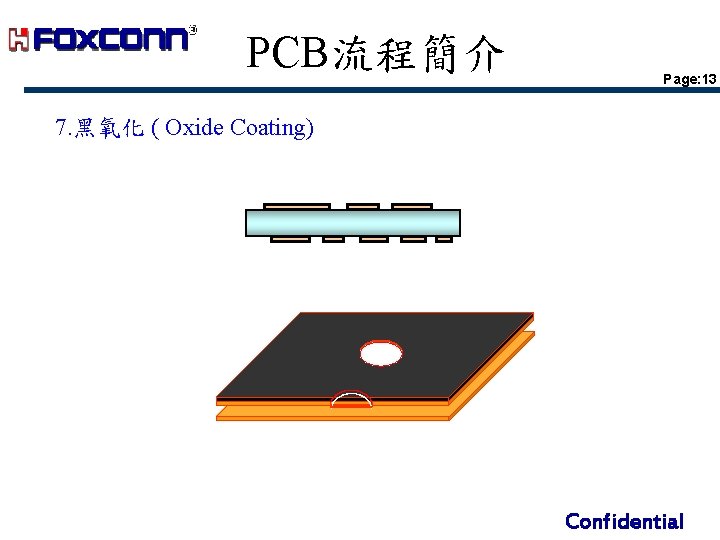 PCB流程簡介 Page: 13 7. 黑氧化 ( Oxide Coating) Confidential PCB流程簡介 Page: 13 7. 黑氧化 ( Oxide Coating) Confidential