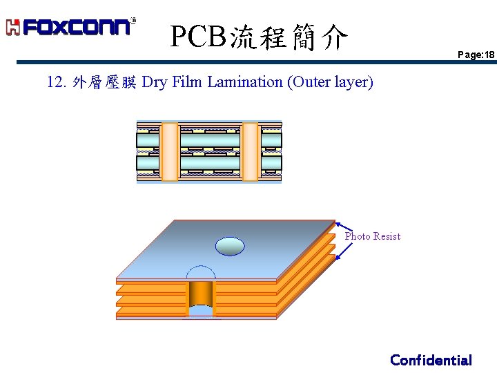 PCB流程簡介 Page: 18 12. 外層壓膜 Dry Film Lamination (Outer layer) Photo Resist Confidential PCB流程簡介 Page: 18 12. 外層壓膜 Dry Film Lamination (Outer layer) Photo Resist Confidential