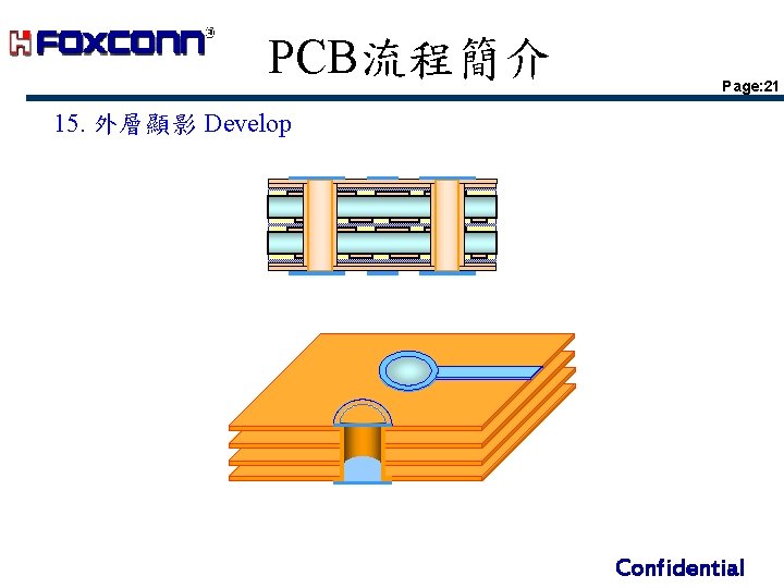 PCB流程簡介 Page: 21 15. 外層顯影 Develop Confidential 