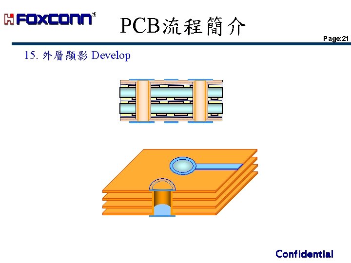 PCB流程簡介 Page: 21 15. 外層顯影 Develop Confidential PCB流程簡介 Page: 21 15. 外層顯影 Develop Confidential
