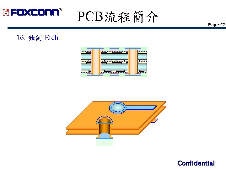PCB流程簡介 Page: 22 16. 蝕刻 Etch Confidential PCB流程簡介 Page: 22 16. 蝕刻 Etch Confidential