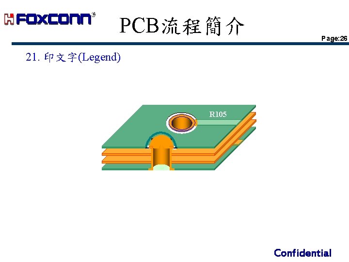 PCB流程簡介 Page: 26 21. 印文字(Legend) R 105 Confidential PCB流程簡介 Page: 26 21. 印文字(Legend) R 105 Confidential