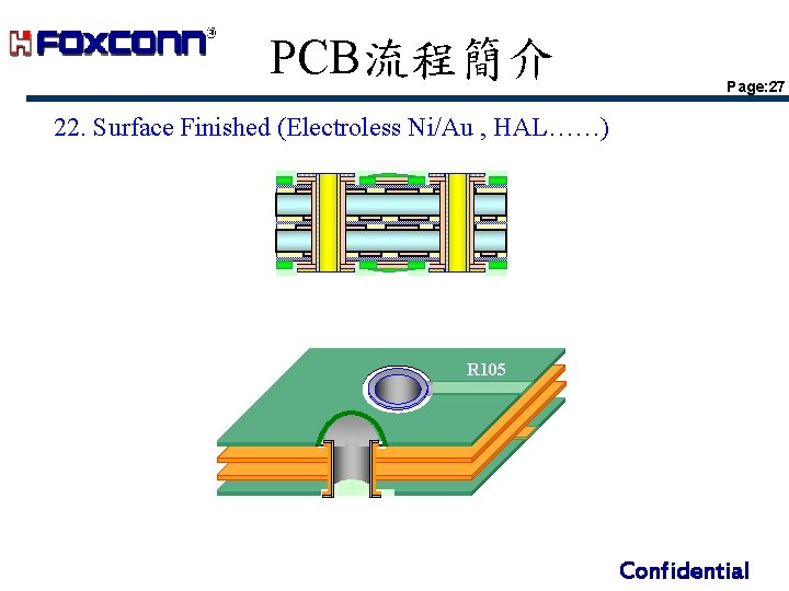 PCB流程簡介 Page: 27 22. Surface Finished (Electroless Ni/Au , HAL……) R 105 Confidential PCB流程簡介 Page: 27 22. Surface Finished (Electroless Ni/Au , HAL……) R 105 Confidential