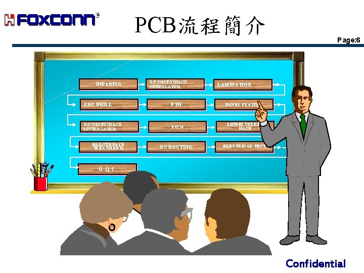 PCB流程簡介 SHEARING D/F PHOTO IMAGE (INNER LAYER) LAMINATION CNC DRILL PTH D/F PHOTO IMAGE