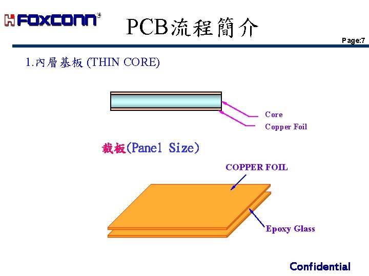 PCB流程簡介 Page: 7 1. 內層基板 (THIN CORE) Core Copper Foil 裁板(Panel Size) COPPER FOIL PCB流程簡介 Page: 7 1. 內層基板 (THIN CORE) Core Copper Foil 裁板(Panel Size) COPPER FOIL